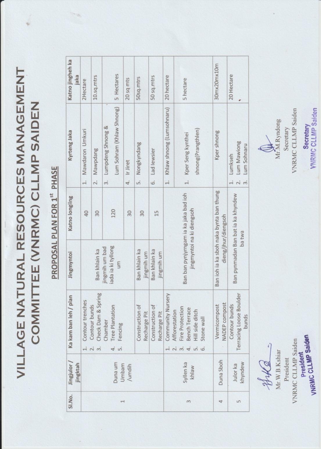 Saiden Proposal Plan for 1st Phase.jpg